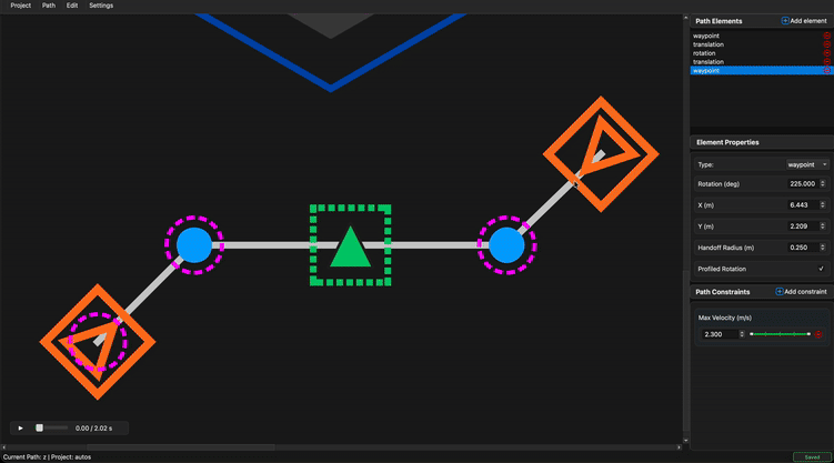 Rotation Handle